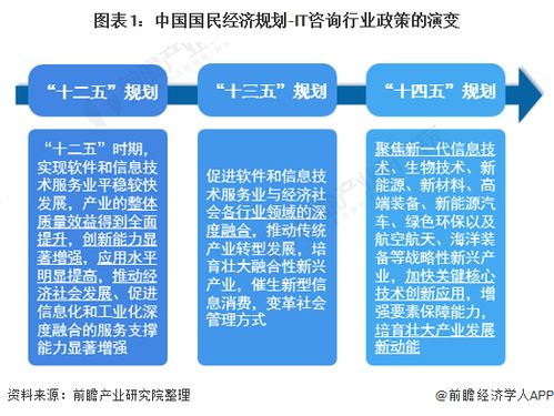 协同创新引领发展——2022年中国及31省市IT咨询行业政策全景解读