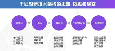 千匠网络全渠道业务中台解决方案 驱动企业数字化转型